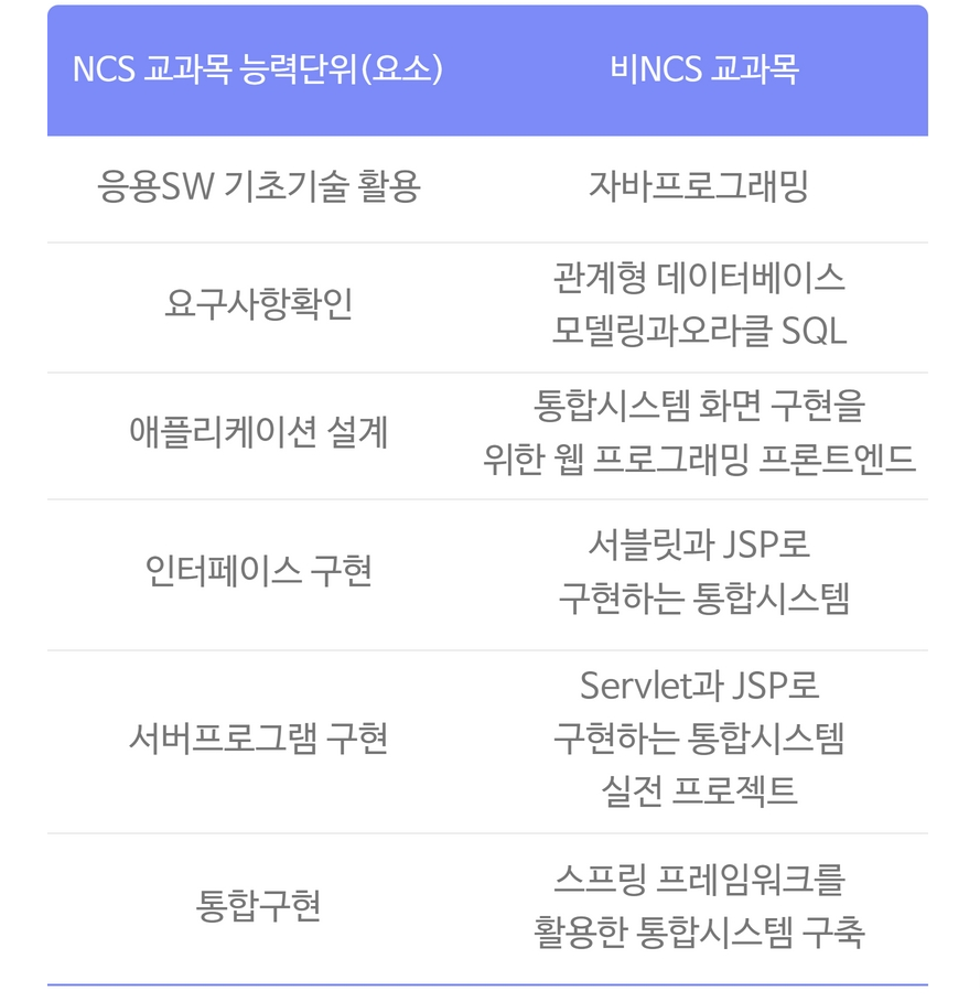 중앙컴퓨터학원 이미지