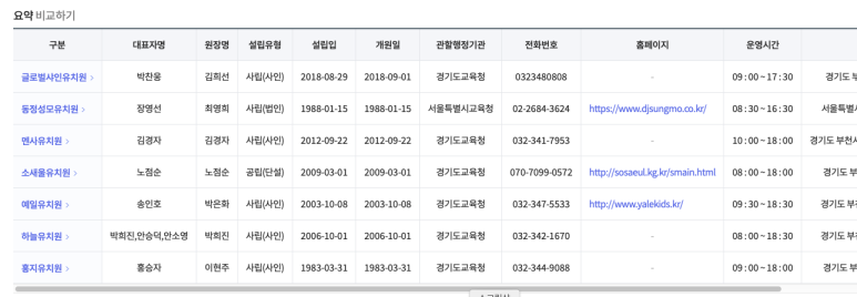 옥길유치원 이미지