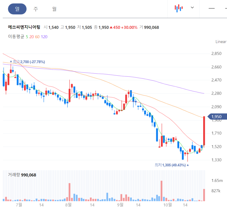 탑에스씨 이미지