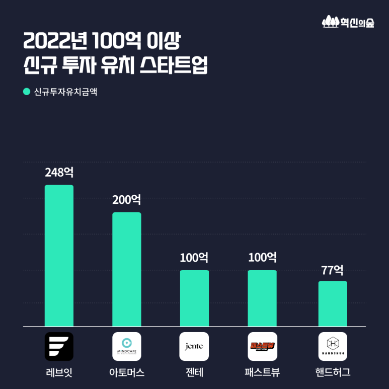 올웨이즈파트너스 이미지