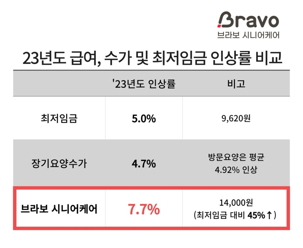 주식회사 바이엘 이미지