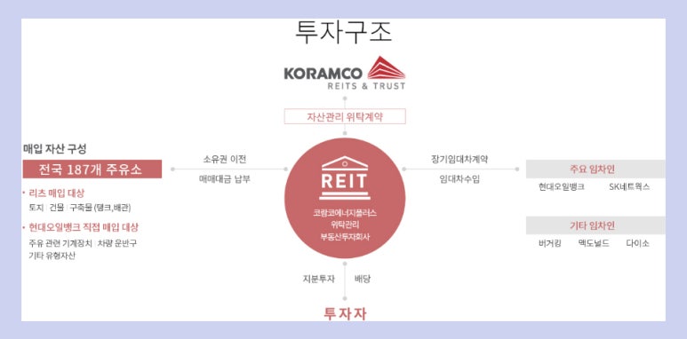 안전에너지주유소 이미지