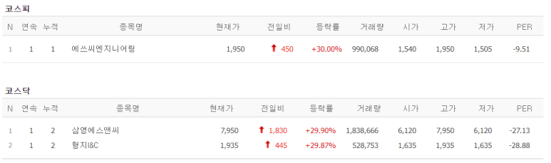 에스씨이엔씨 이미지