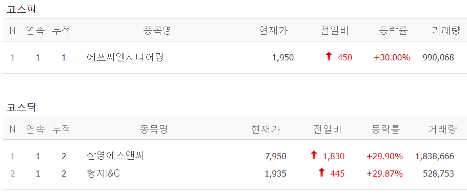 탑에스씨 이미지