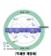 유성종합유통 이미지