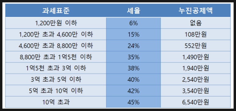 보유산업 이미지