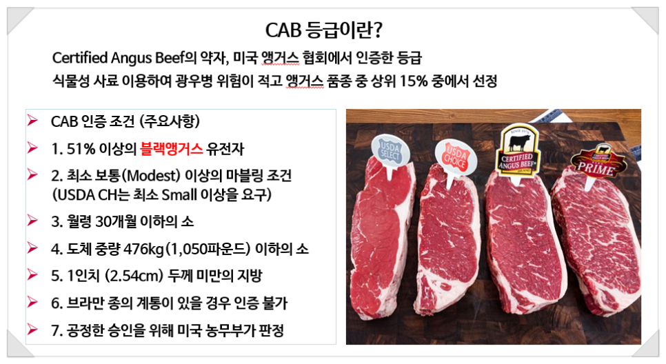 프라임정육점 이미지