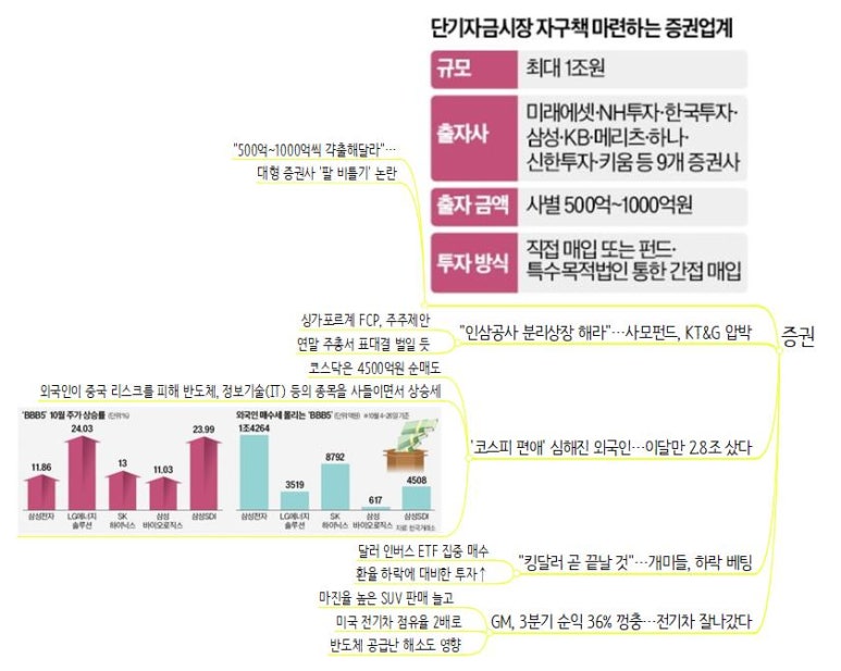 돈맥 이미지