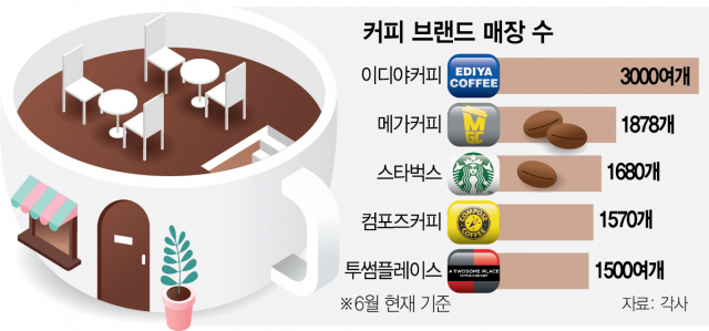 신흥커피숍 이미지