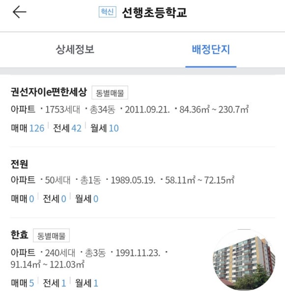 시립권선자이e편한어린이집 이미지