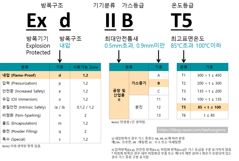 한국방폭인증센터 이미지