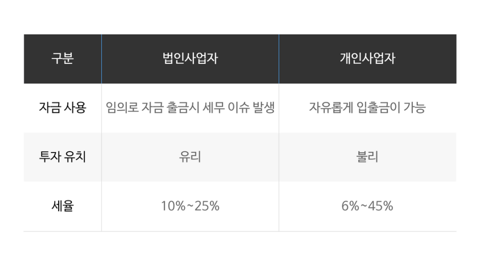 정민세무회계사무소 이미지