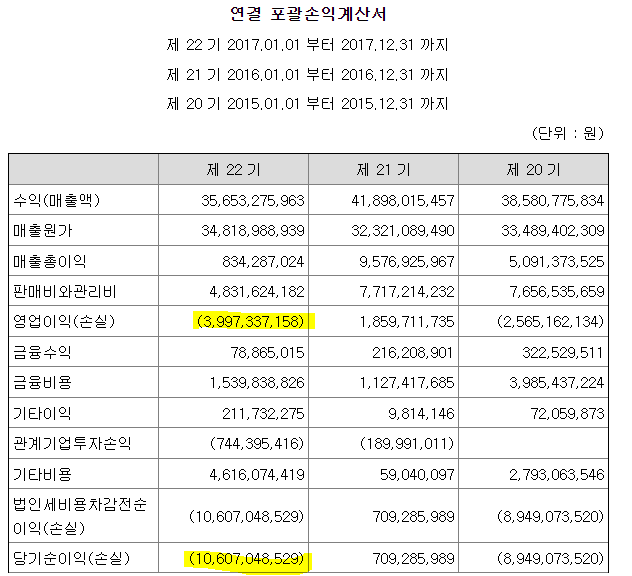 에이치에스디앤씨 이미지