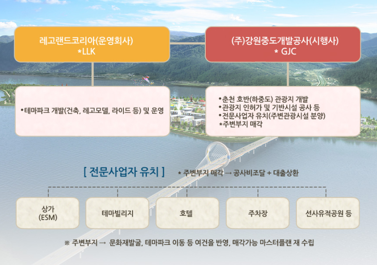 멀린엔터테인먼트코리아(주) 이미지