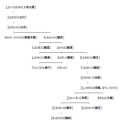 아키도키 이미지