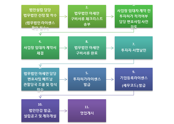 세무법인조율 이미지
