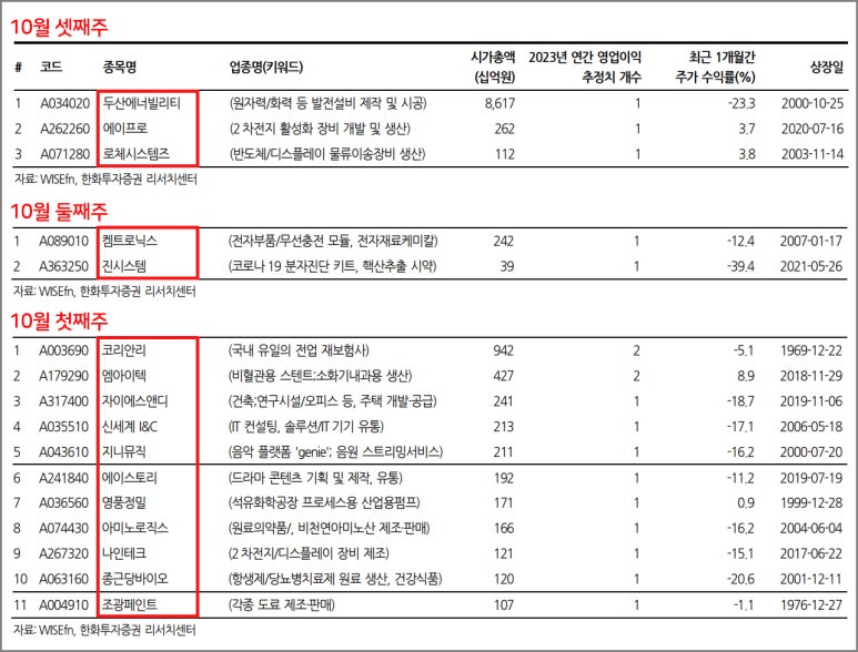 지니로직스 이미지