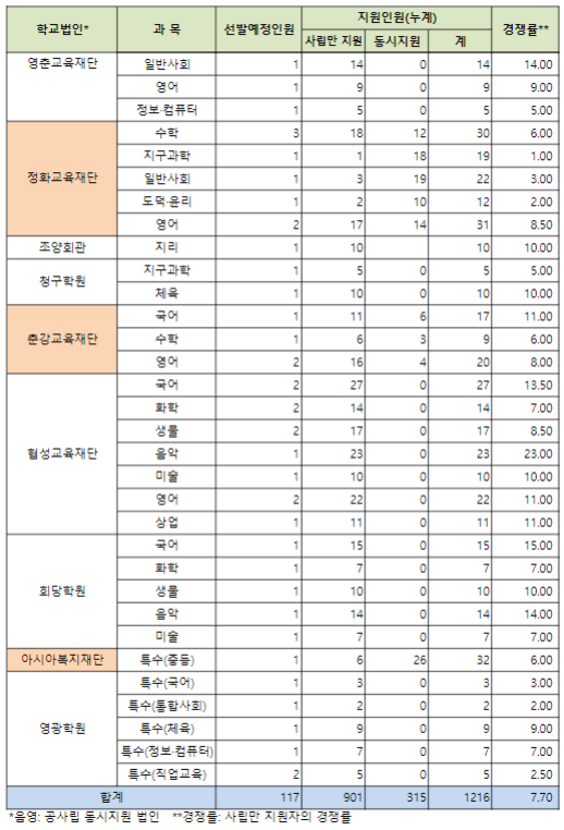 원서건승 이미지