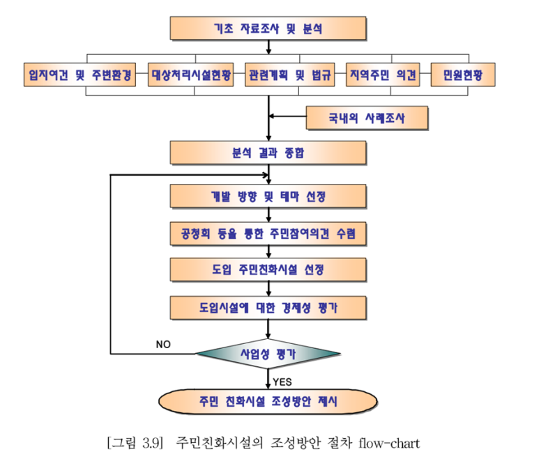 한국하수처리시설협회 이미지