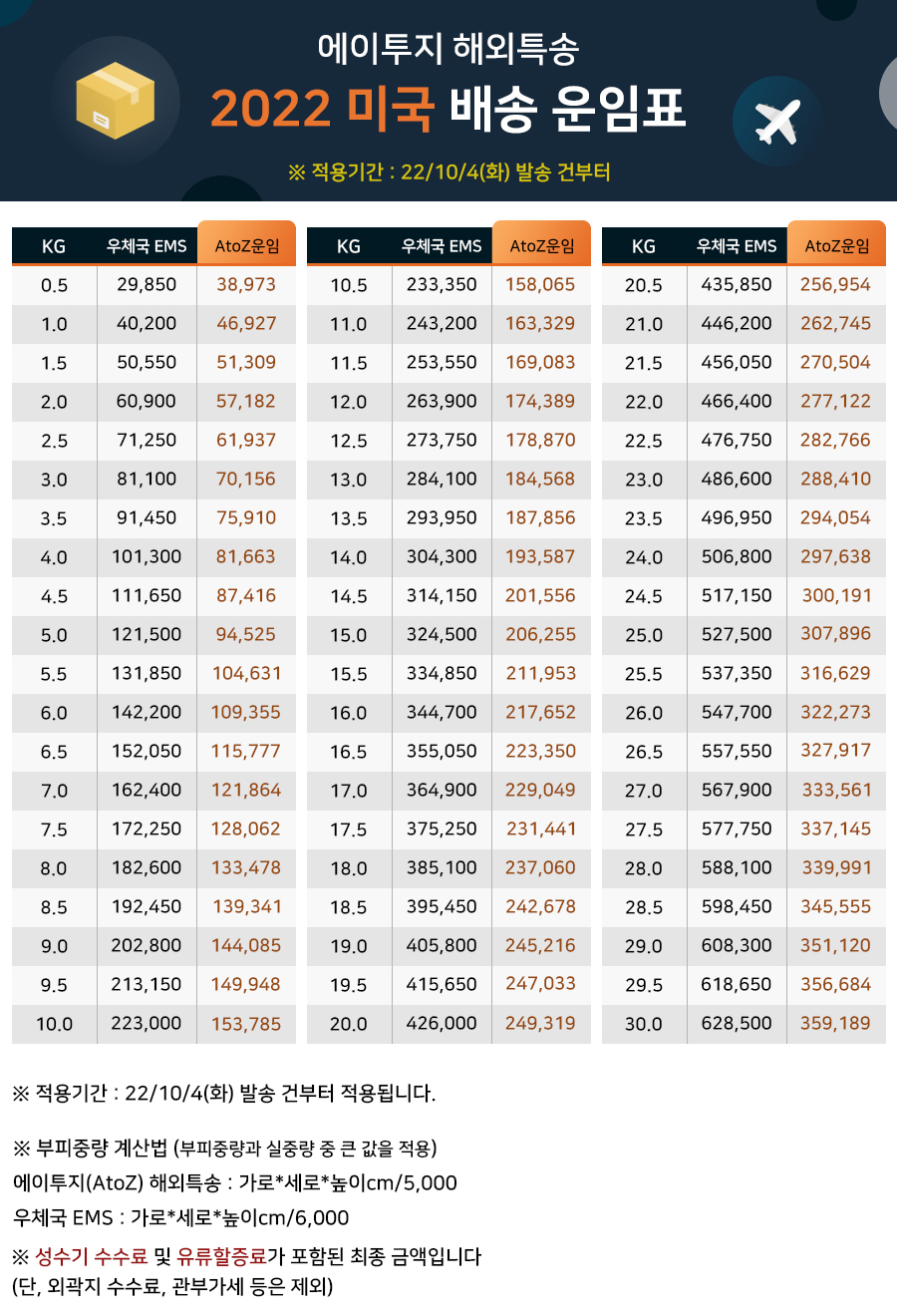 에이투지(A to Z) 이미지