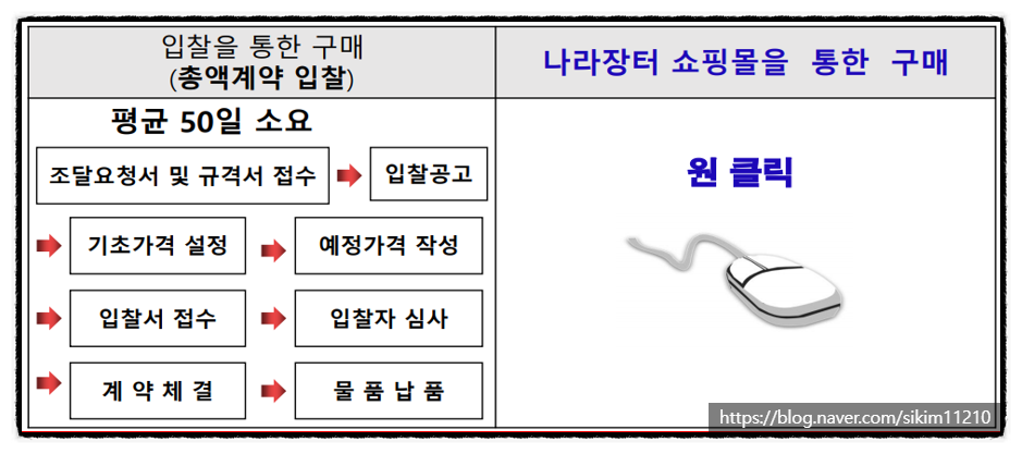 창조행정사 이미지