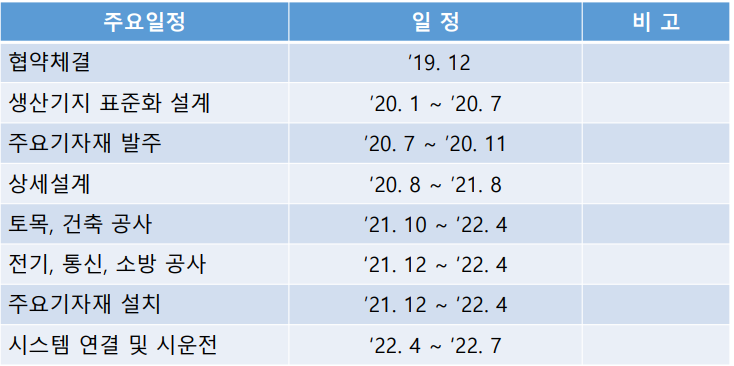 한국가스기술공사(평택 수소생산기지) 이미지