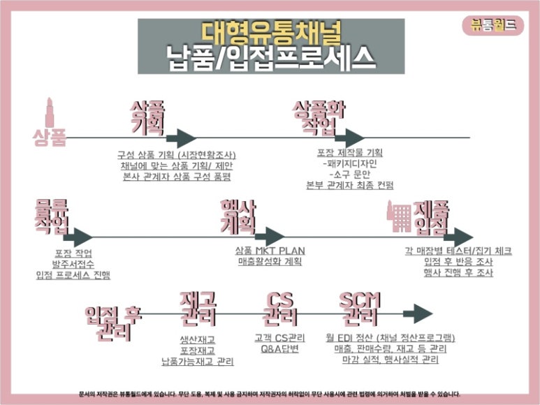 타브유통 이미지