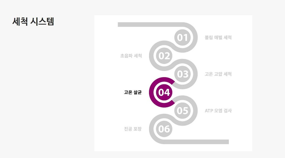 라라워시 이미지