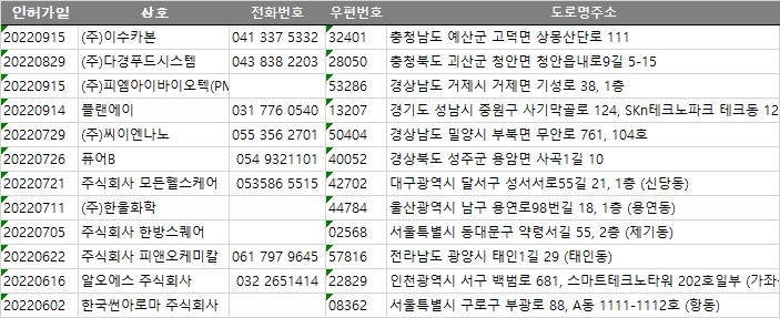 한국썬아로마 주식회사 이미지
