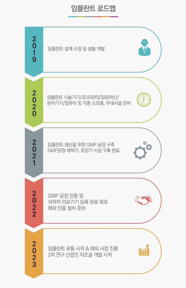 유니언스 이미지