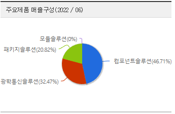삼성전기자재 이미지