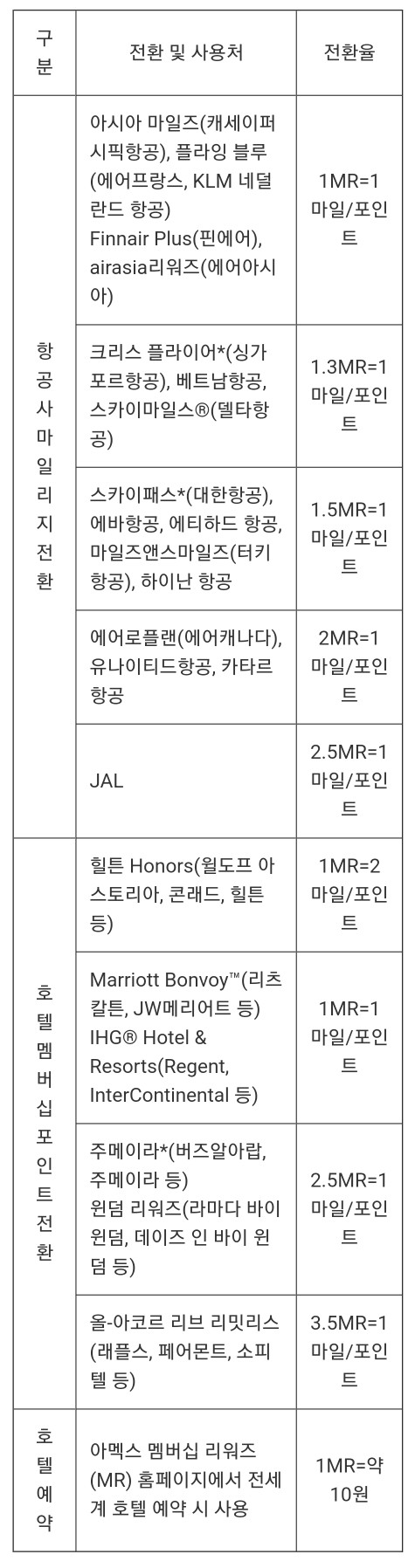 윈덤호텔아시아퍼시픽 이미지