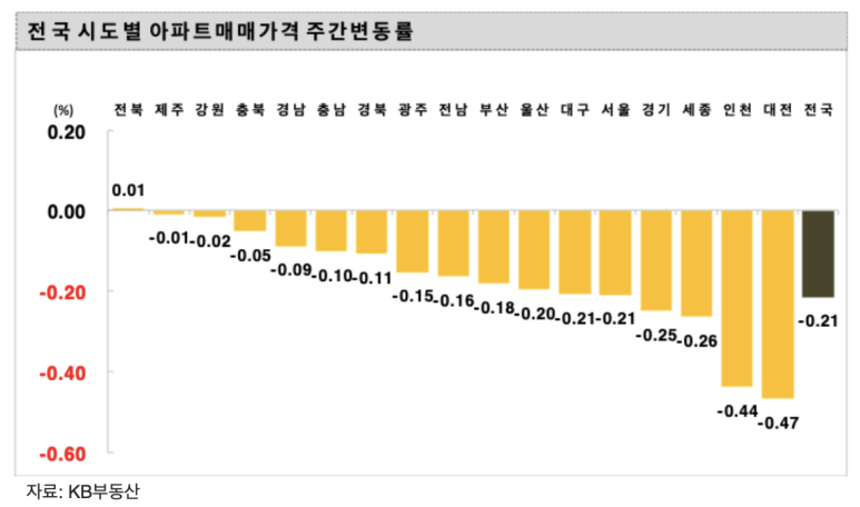 갈마화원 이미지
