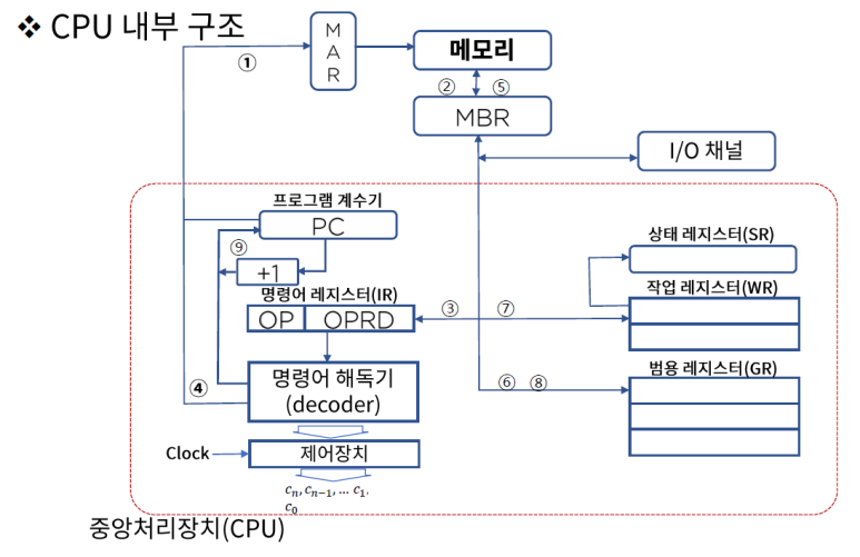 중앙컴퓨터 이미지