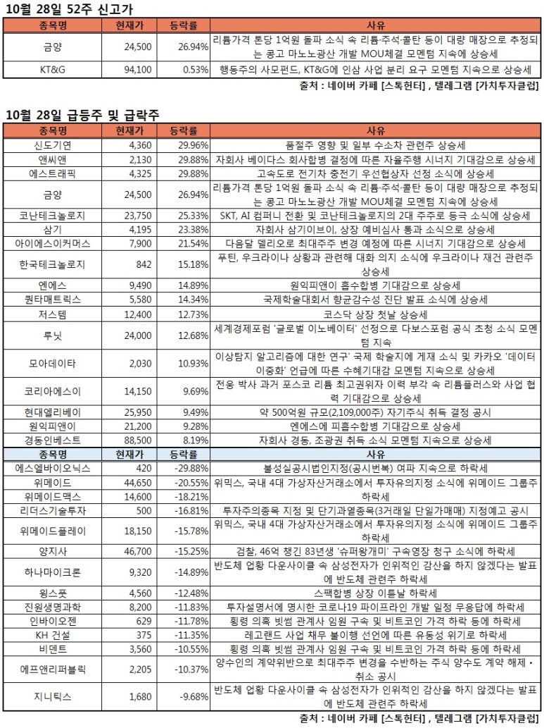 에스엘생명과학 이미지