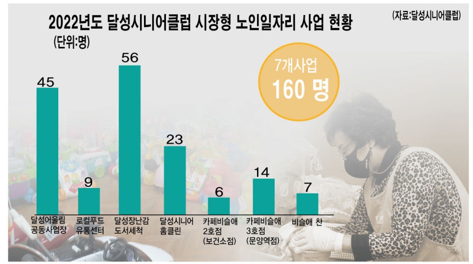 달성시니어클럽 이미지