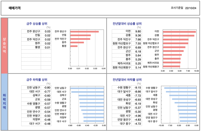 갈마화원 이미지