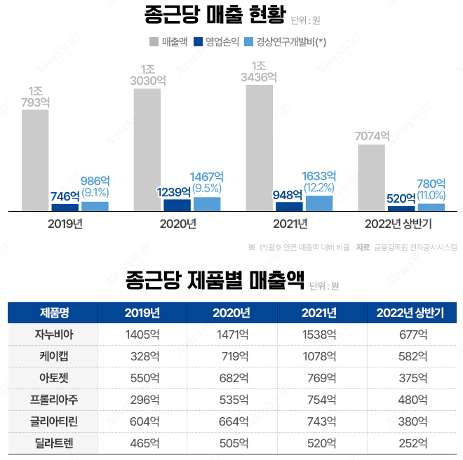 세포상회 이미지