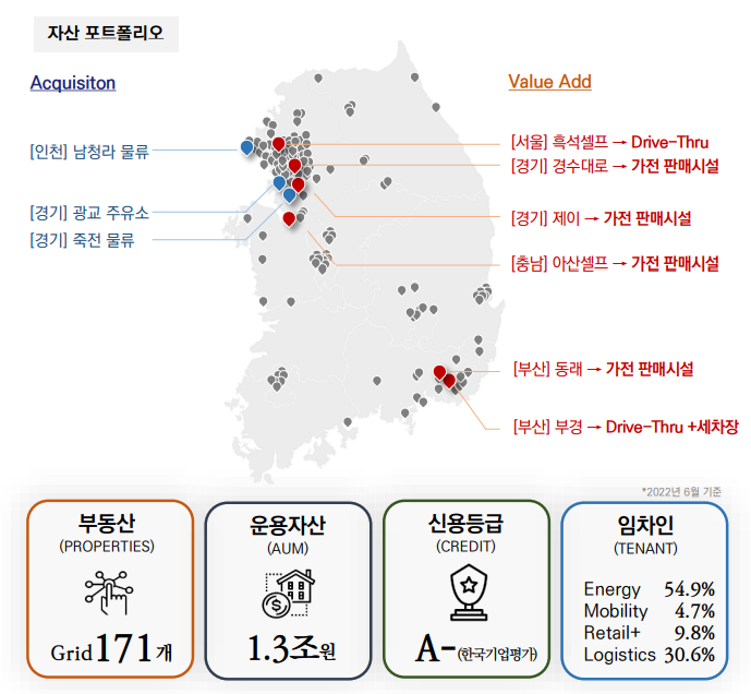 부경에너지주유소 이미지