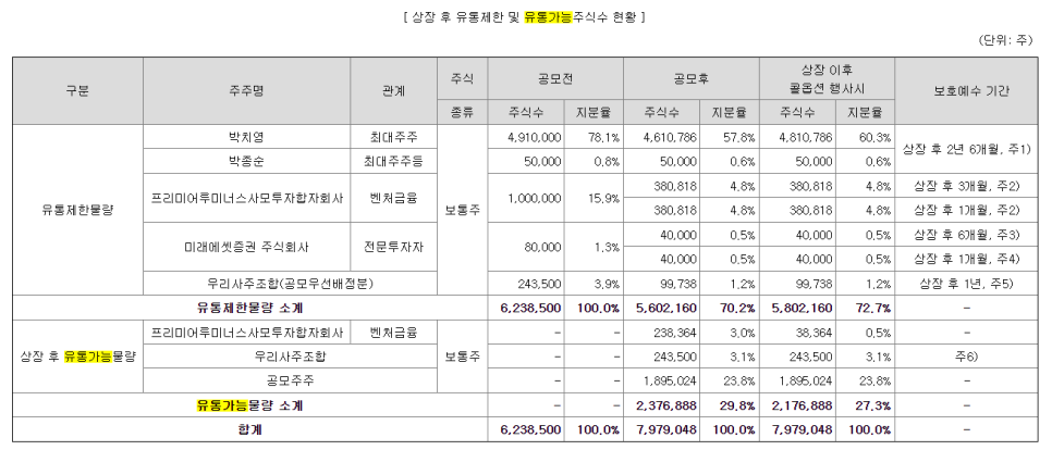 (주)디티앤씨알오 이미지