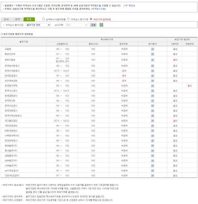 비드장터 이미지