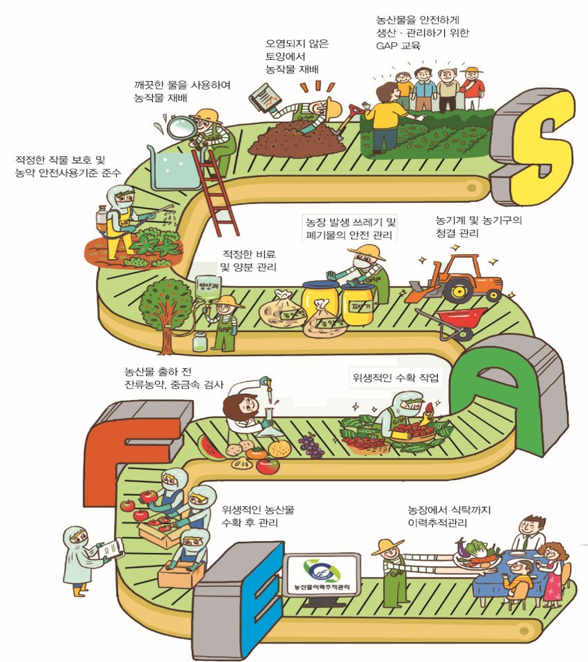 우리농산물 이미지