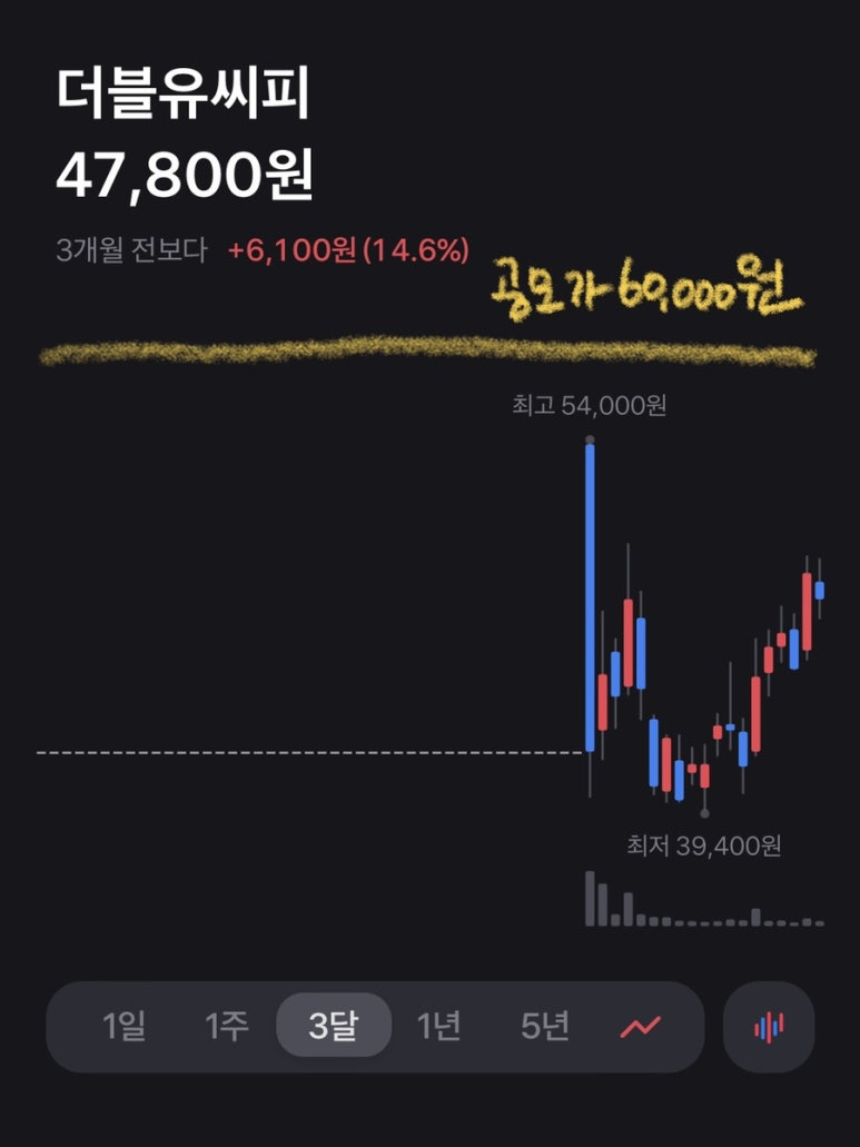 (주)윤성에프앤씨 이미지