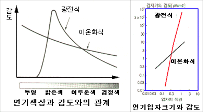 화식설비 이미지