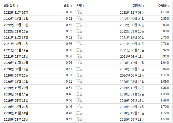 온컴퓨터 이미지