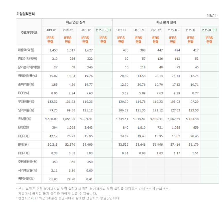 선광 이미지