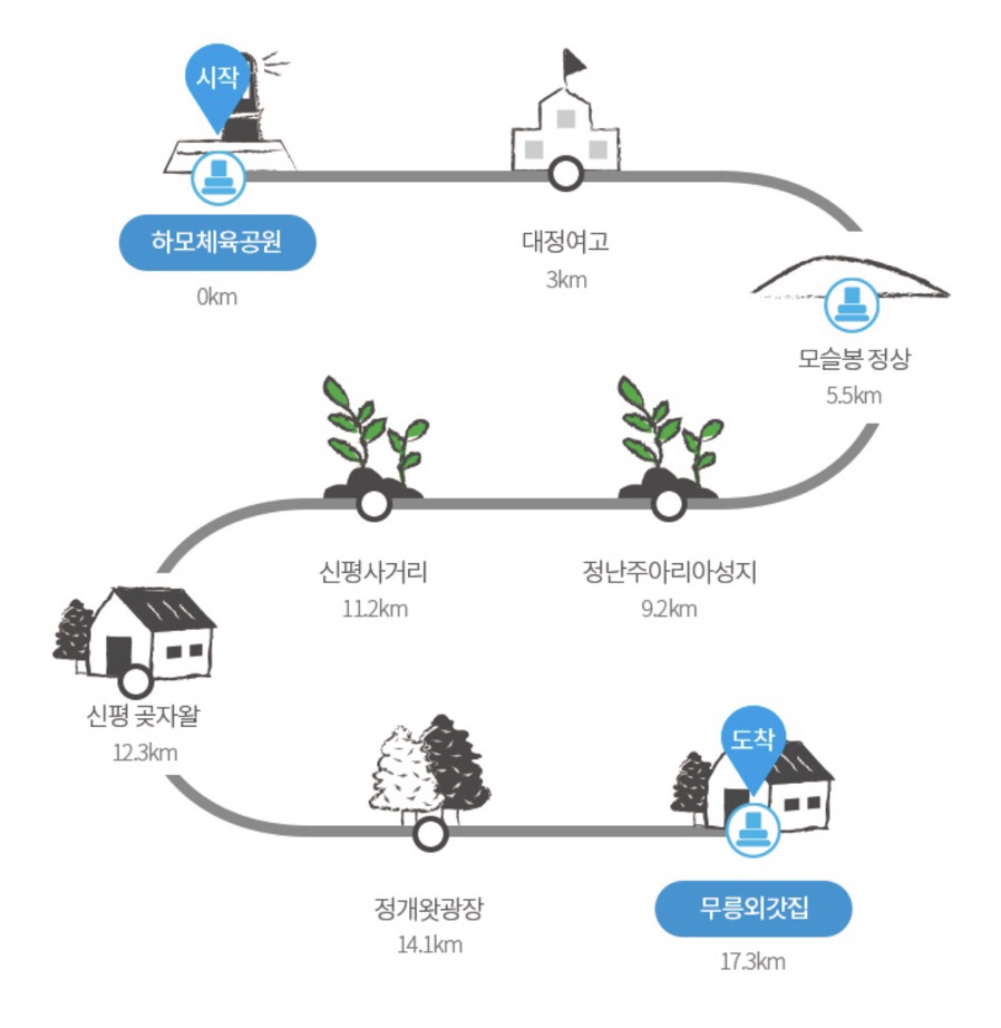 신평올레 이미지