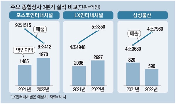 삼성종합상사 이미지