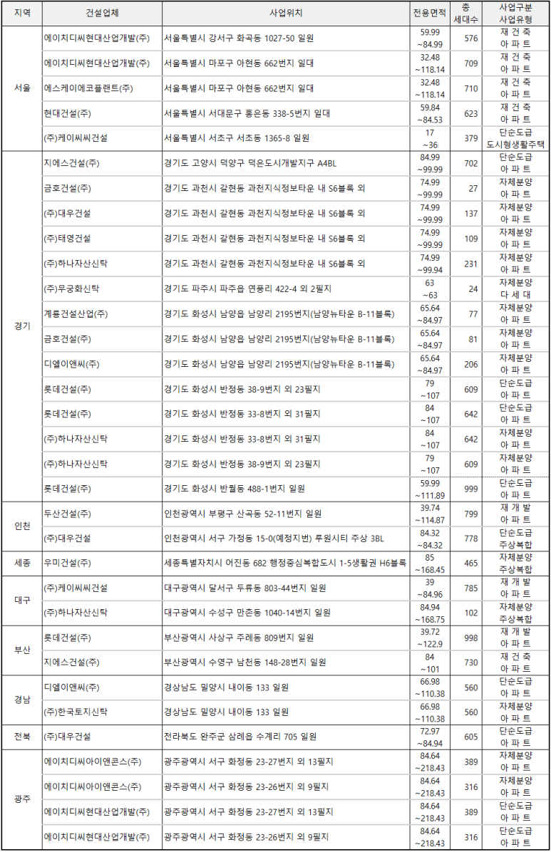 디씨이앤씨 이미지