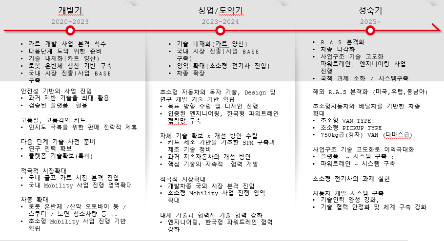 에이블시스템주 이미지